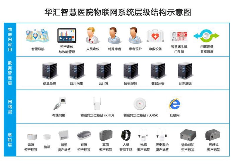 巧用系统集成，让企业运营更高效