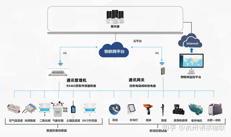 企业信息化：一场无声的工业革命